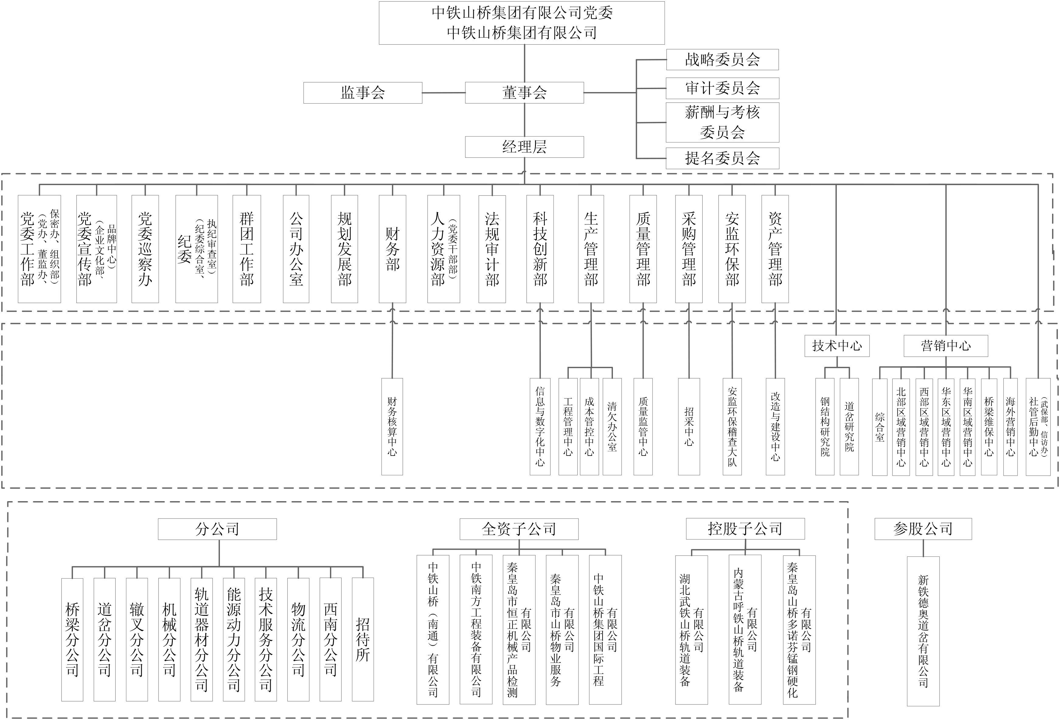 1678183648537.png 附件1:中鐵山橋組織機(jī)構(gòu)圖.png